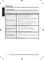 Предварительный просмотр 122 страницы Samsung WF50BG83 A Series User Manual