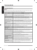 Предварительный просмотр 178 страницы Samsung WF50BG83 A Series User Manual