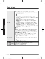 Preview for 36 page of Samsung WF50K7500A Series User Manual