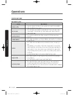 Preview for 38 page of Samsung WF50K7500A Series User Manual