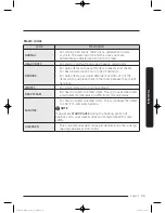 Preview for 39 page of Samsung WF50K7500A Series User Manual