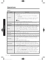 Preview for 40 page of Samsung WF50K7500A Series User Manual