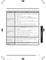 Preview for 61 page of Samsung WF50K7500A Series User Manual