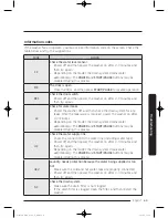 Preview for 65 page of Samsung WF50K7500A Series User Manual