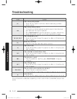 Preview for 66 page of Samsung WF50K7500A Series User Manual