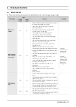 Preview for 31 page of Samsung WF50K7500AV/A2 Service Manual