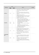 Preview for 32 page of Samsung WF50K7500AV/A2 Service Manual