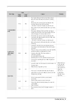 Preview for 33 page of Samsung WF50K7500AV/A2 Service Manual