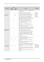 Preview for 34 page of Samsung WF50K7500AV/A2 Service Manual