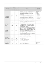 Preview for 35 page of Samsung WF50K7500AV/A2 Service Manual