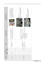 Preview for 41 page of Samsung WF50K7500AV/A2 Service Manual