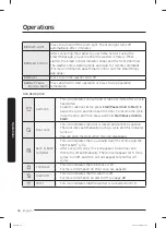 Preview for 36 page of Samsung WF50R8500A Series User Manual