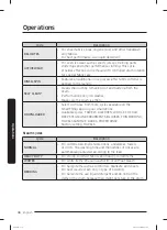 Preview for 38 page of Samsung WF50R8500A Series User Manual