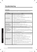 Preview for 52 page of Samsung WF50R8500A Series User Manual