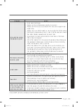 Preview for 55 page of Samsung WF50R8500A Series User Manual