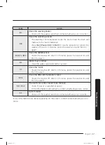 Preview for 57 page of Samsung WF50R8500A Series User Manual