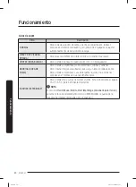 Preview for 104 page of Samsung WF50R8500A Series User Manual