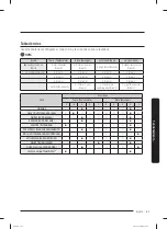 Preview for 105 page of Samsung WF50R8500A Series User Manual