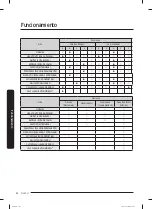 Preview for 106 page of Samsung WF50R8500A Series User Manual