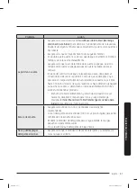 Preview for 121 page of Samsung WF50R8500A Series User Manual