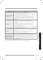 Preview for 123 page of Samsung WF50R8500A Series User Manual