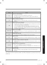 Preview for 125 page of Samsung WF50R8500A Series User Manual