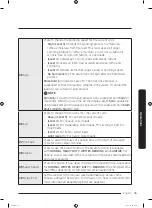 Preview for 35 page of Samsung WF50R8500AW/US User Manual