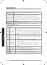 Preview for 36 page of Samsung WF50R8500AW/US User Manual