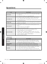 Preview for 38 page of Samsung WF50R8500AW/US User Manual