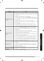 Preview for 53 page of Samsung WF50R8500AW/US User Manual