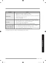 Preview for 55 page of Samsung WF50R8500AW/US User Manual