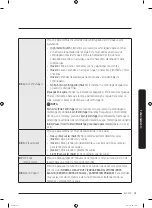 Preview for 99 page of Samsung WF50R8500AW/US User Manual