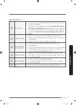 Preview for 101 page of Samsung WF50R8500AW/US User Manual