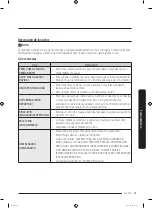 Preview for 103 page of Samsung WF50R8500AW/US User Manual