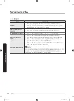 Preview for 104 page of Samsung WF50R8500AW/US User Manual