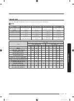 Preview for 105 page of Samsung WF50R8500AW/US User Manual