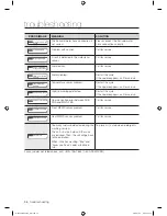 Preview for 36 page of Samsung WF520 User Manual