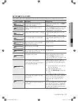 Preview for 35 page of Samsung WF520AB Series User Manual