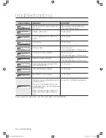 Preview for 36 page of Samsung WF520AB Series User Manual