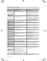 Preview for 78 page of Samsung WF520AB Series User Manual