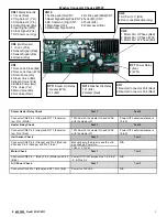 Preview for 3 page of Samsung WF520ABP/XAA Fast Track Troubleshooting