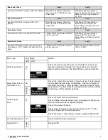 Preview for 4 page of Samsung WF520ABP/XAA Fast Track Troubleshooting