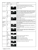 Preview for 5 page of Samsung WF520ABP/XAA Fast Track Troubleshooting
