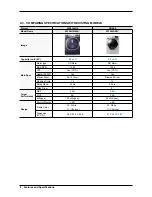 Preview for 10 page of Samsung WF56H9100A Series Service Manual