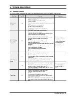 Preview for 25 page of Samsung WF56H9100A Series Service Manual