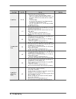 Preview for 26 page of Samsung WF56H9100A Series Service Manual