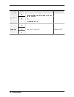 Preview for 28 page of Samsung WF56H9100A Series Service Manual