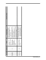 Preview for 33 page of Samsung WF56H9100A Series Service Manual