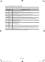 Preview for 36 page of Samsung WF56H9100AG/A2 User Manual