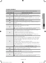 Preview for 79 page of Samsung WF56H9100AG/A2 User Manual